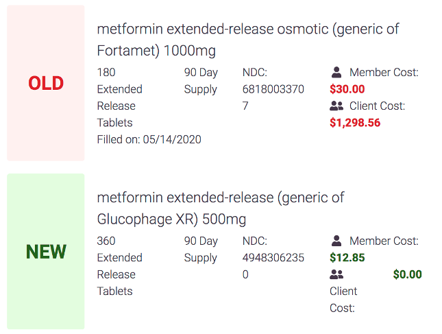 Price comparison between metformin and a therapeutically equivalent form of the drug