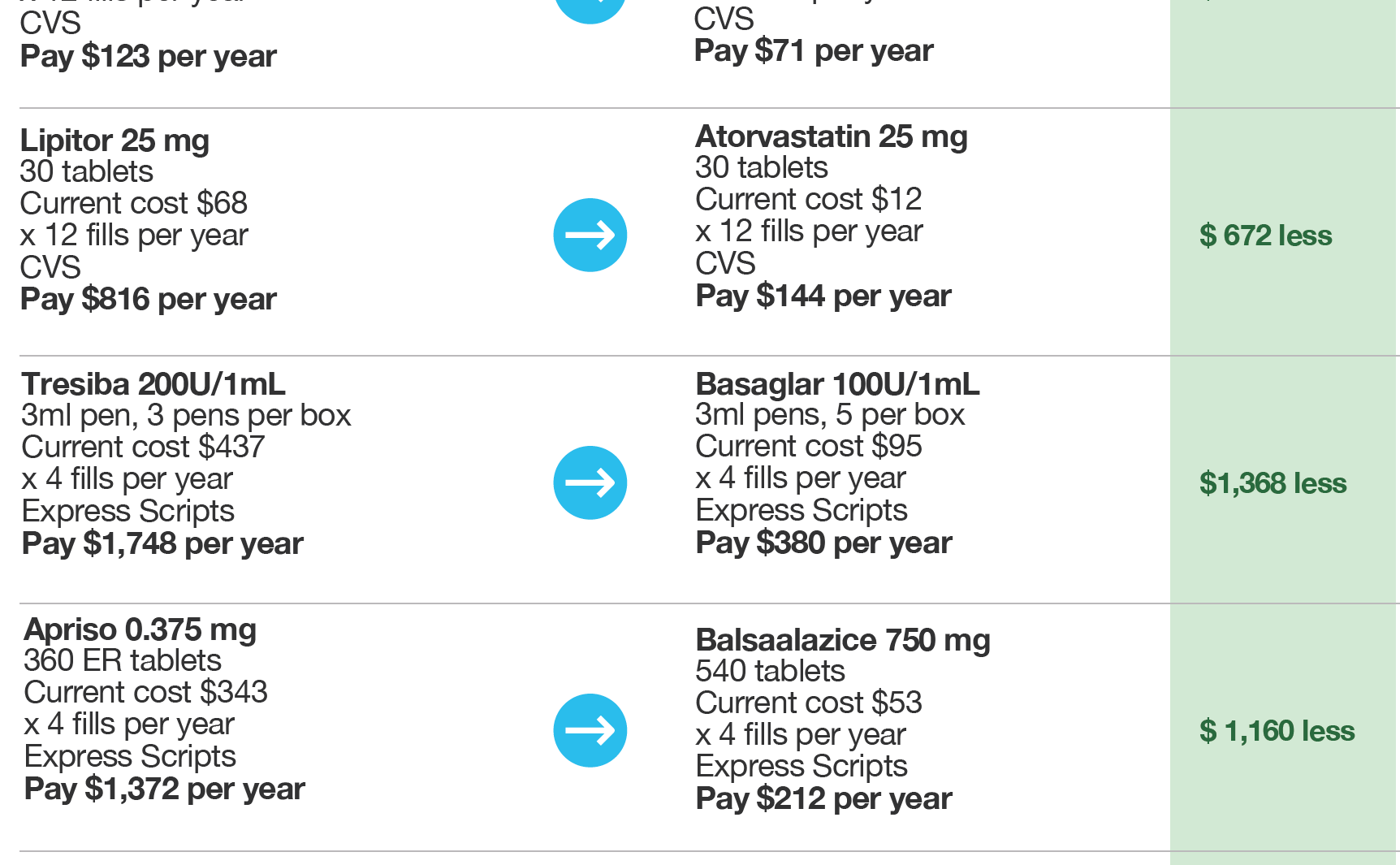 Prescription price transparency tool with clinical alternatives