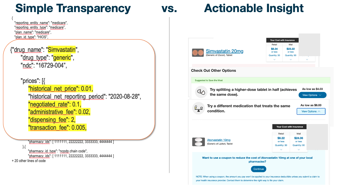 A side-by-side look at basic prescription drug price transparency compared to the same information presented in a user-friendly format.