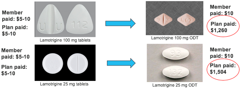 Lamotrigine tablets and Lamotrigine orally disintegrating tablets