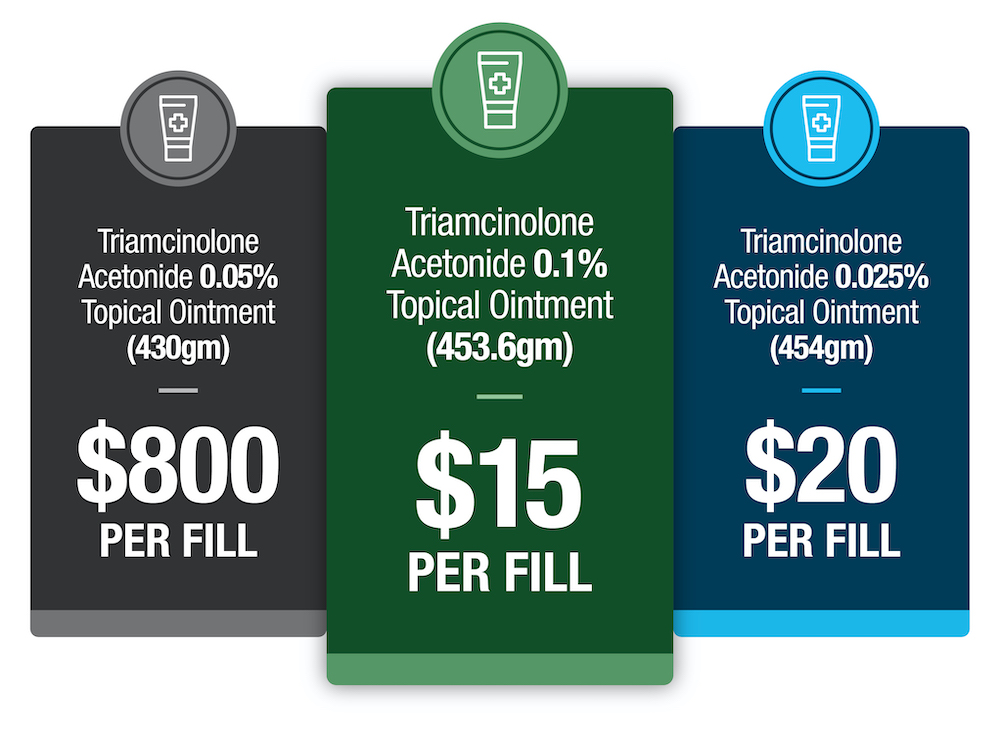 Graphic shows the price discrepancy between Triamcinolone Acetonide 0.1% ($15/fill), Triamcinolone Acetonide 0.025% ($20/fill) and Triamcinolone Acetonide 0.05% ($800/fill)