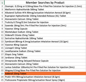 An image of a list of the 25 most searched drugs by Rx Savings Solutions members in the desktop or mobile app