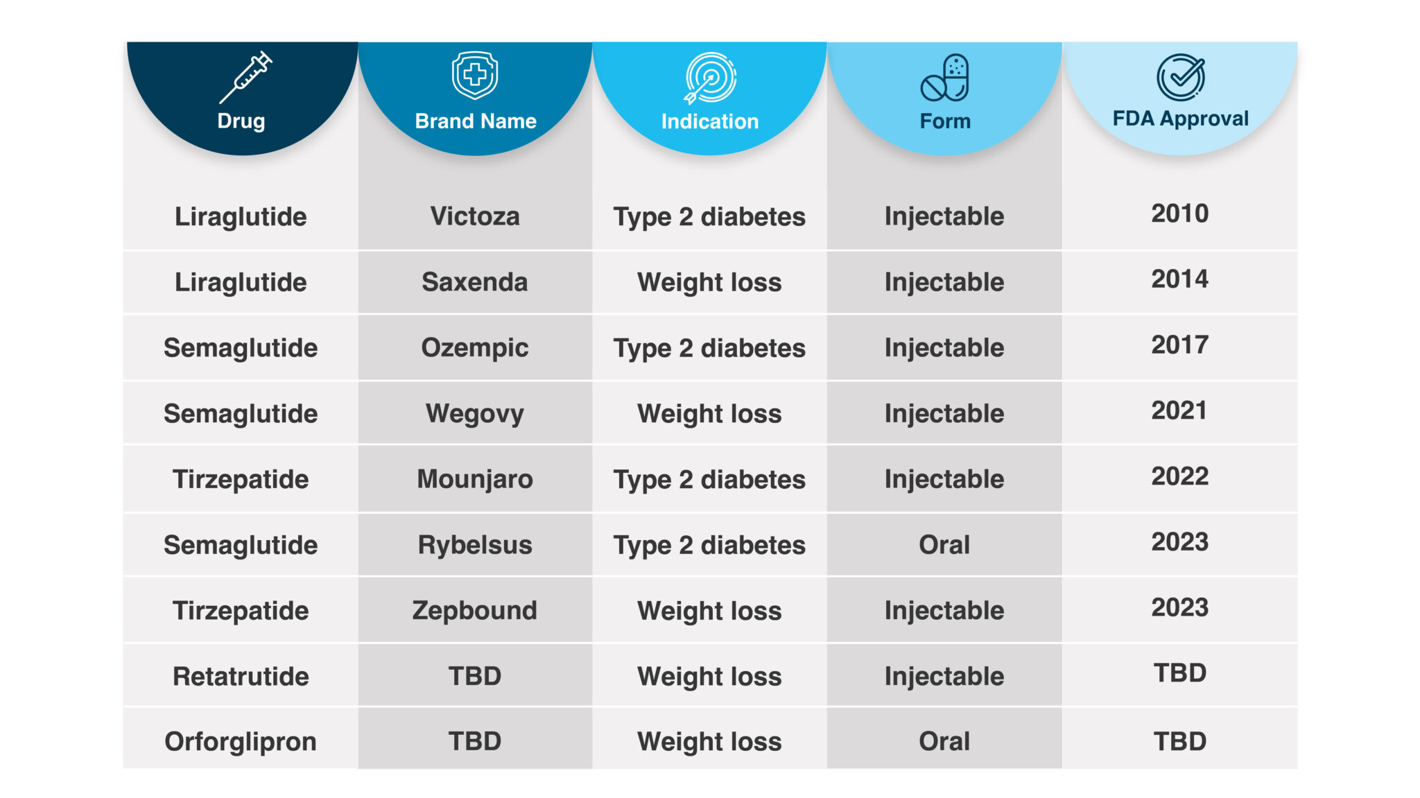 What to Make of the GLP-1 Coverage and Cost Landscape